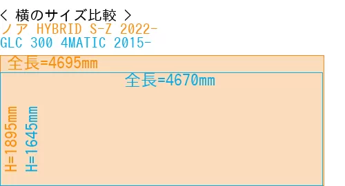 #ノア HYBRID S-Z 2022- + GLC 300 4MATIC 2015-